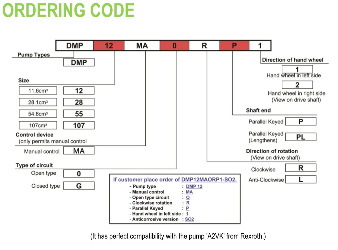 DMP ordering code