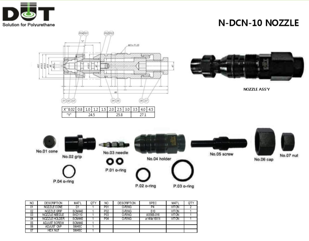 schematics DCN