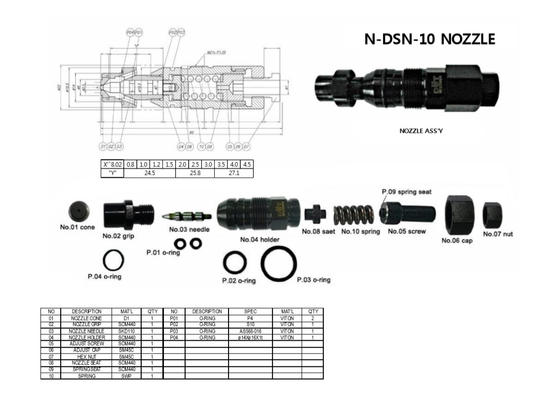 DSN schematics